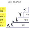 2025/05/15　「自立を促す」