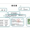 2025/07/09　記憶を呼び起こす